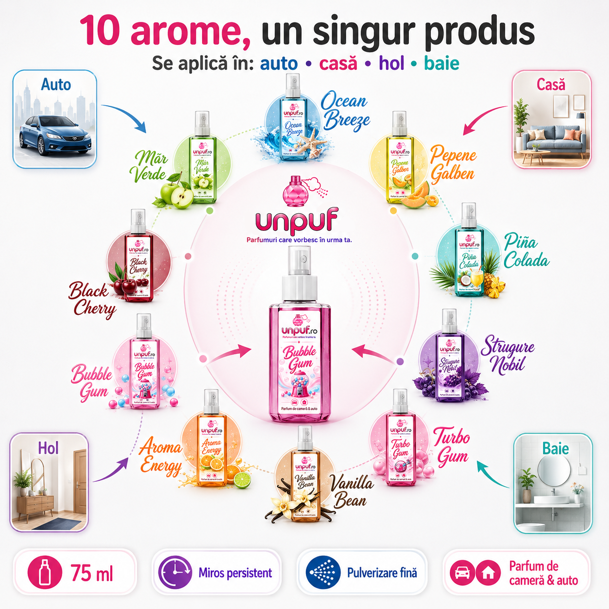 Odorizant camera si auto cu miros persistent