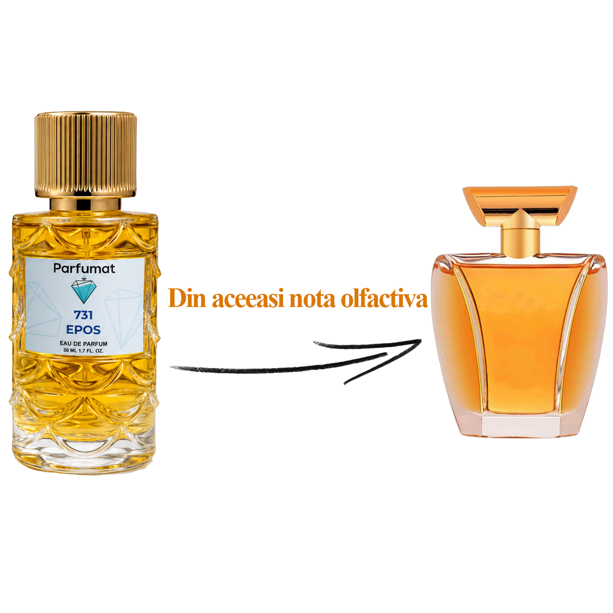 Parfum feminin floral, fructat, vanilat și ambrat