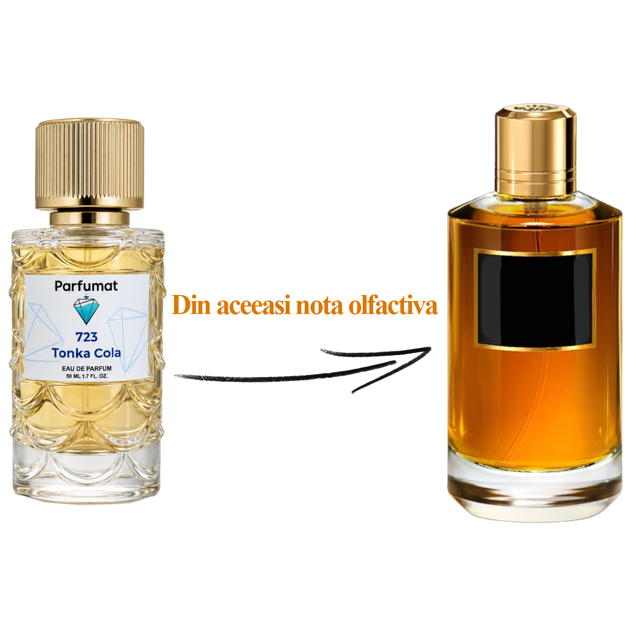 Parfum unisex gurmand, condimentat și vanilat
